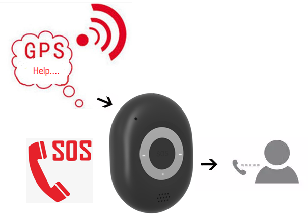 Gps-трекер Mrtrack MT018B, устройство для отслеживания людей в режиме реального времени, 4G, функция SOS