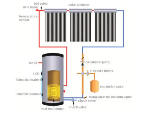 1000 Liter Split Pressure Industrial Solar Water Heater For Commercial