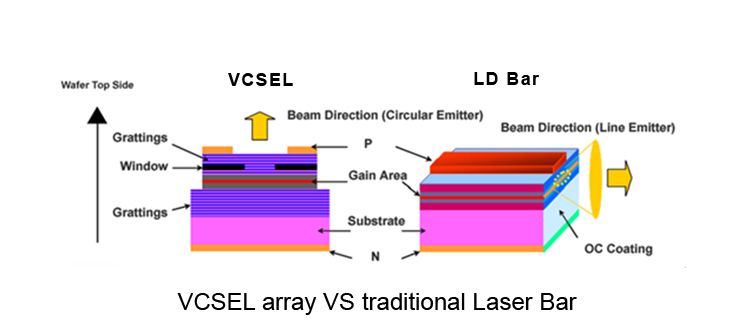 Passively cooled VCSEL amplifier diode pump laser module SLD4X3-4