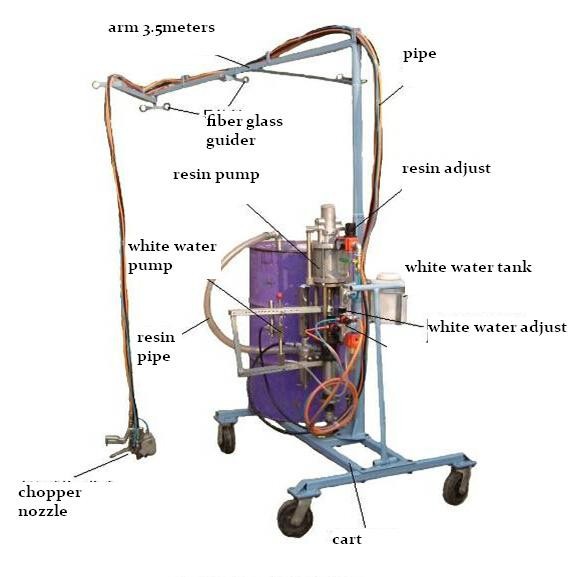 arm type fiber spray equipment for bathtub