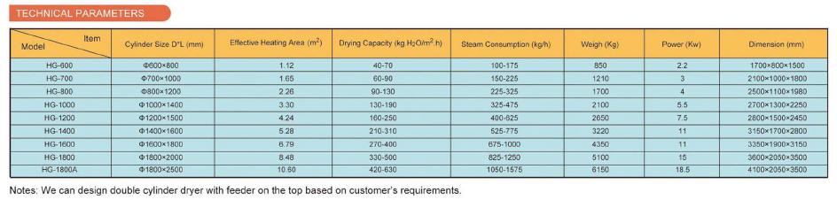 High Quality HG Series Dyestuff Rotary Drum Dryer