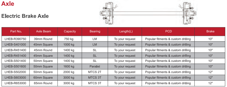Heavy Duty Trailer Axle 7k(7000lb) Agricultural Trailer Axle