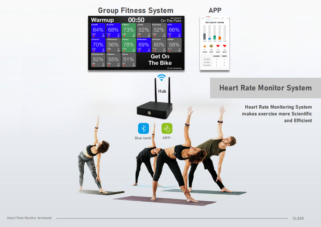 Chileaf newest style Heart Rate Monitor Armband Blue tooth ANT+ HRM arm strap Support API/SDK