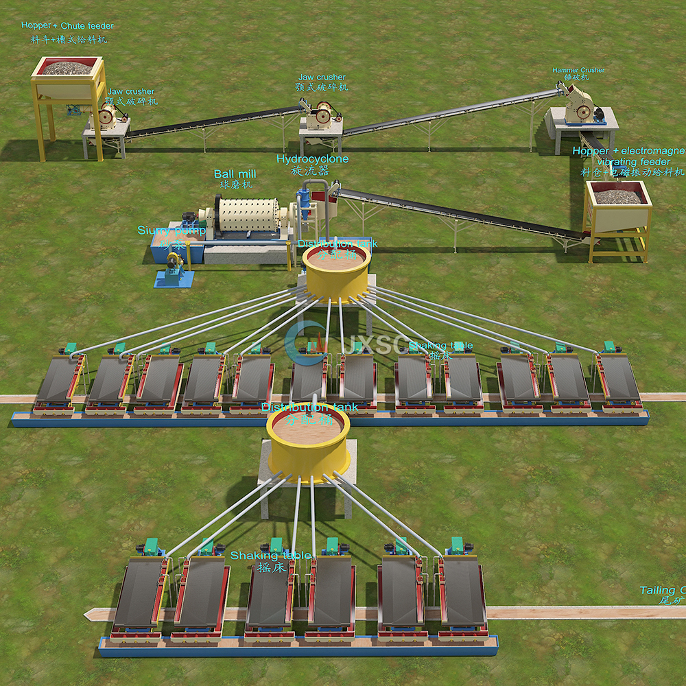 Capacity Customized Copper Ore Concentrate Processing Plant Copper Lead Zinc Ore Processing Plant