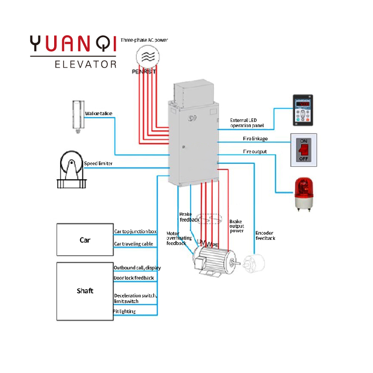 Monarch Elevator Control Cabinet NICE3000 Elevator Integrated Drive Control Modular Interface Board Machine Machine Room
