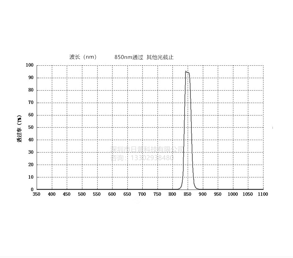 650 nm850nm940nm инфракрасный мембранный фильтр монитор нарезающая машина инфракрасный фильтр диафрагма