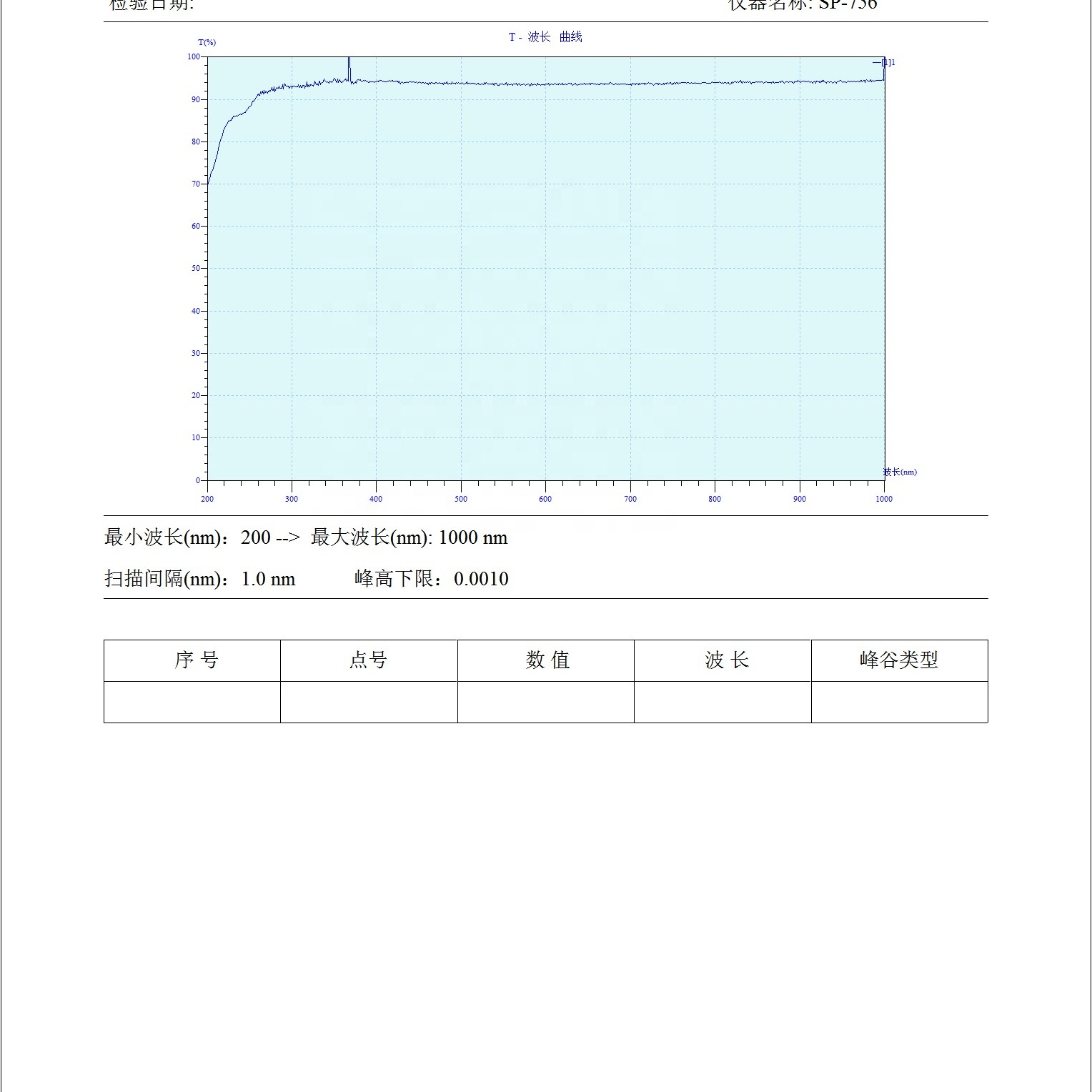 Заводское производство 99.99% sio2 высокоточное 275nm JGS2 УФ-стекло кварцевого хрусталя