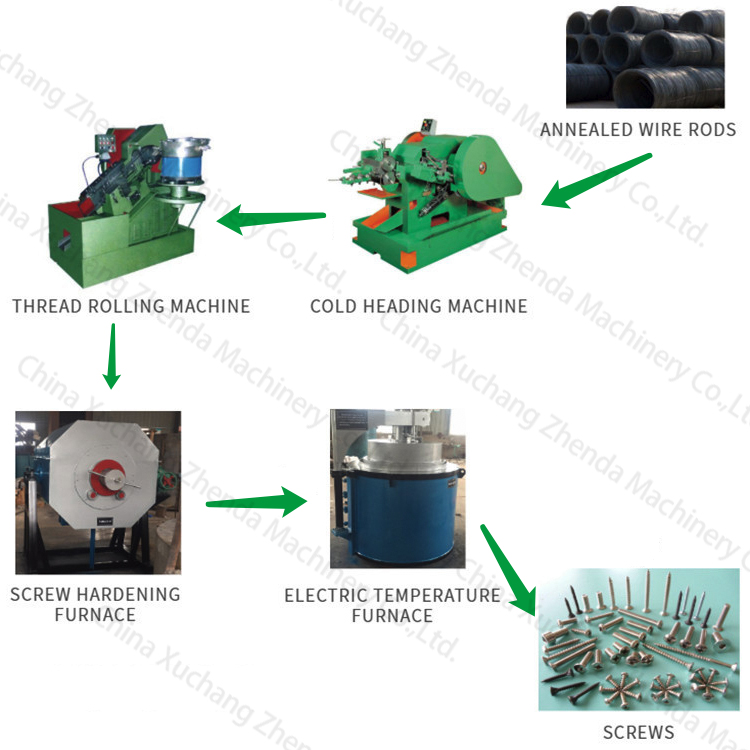 Low Price Automatic Screw Hex Bolt Making Machine/Hot sale Thread Rolling Machine/Screw Maker Machine