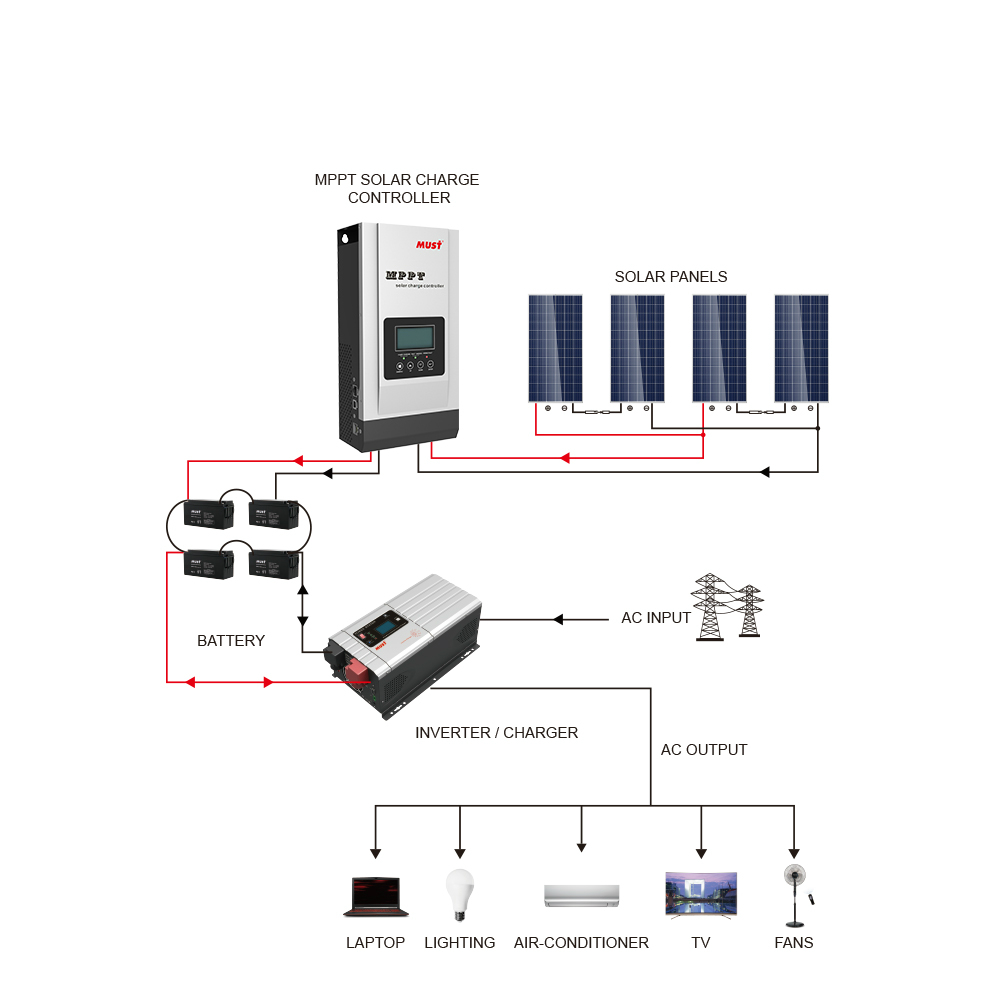 Солнечный контроллер MUST POWER последней модели PC1800F 100amp mppt для домашней системы солнечной энергии