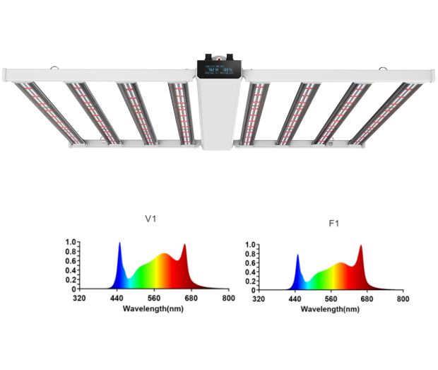 Мощный затемнения складной настраиваемый Блум спектр Timmer Full Spectrum LED полный спектр светодиодов для хобби производителей