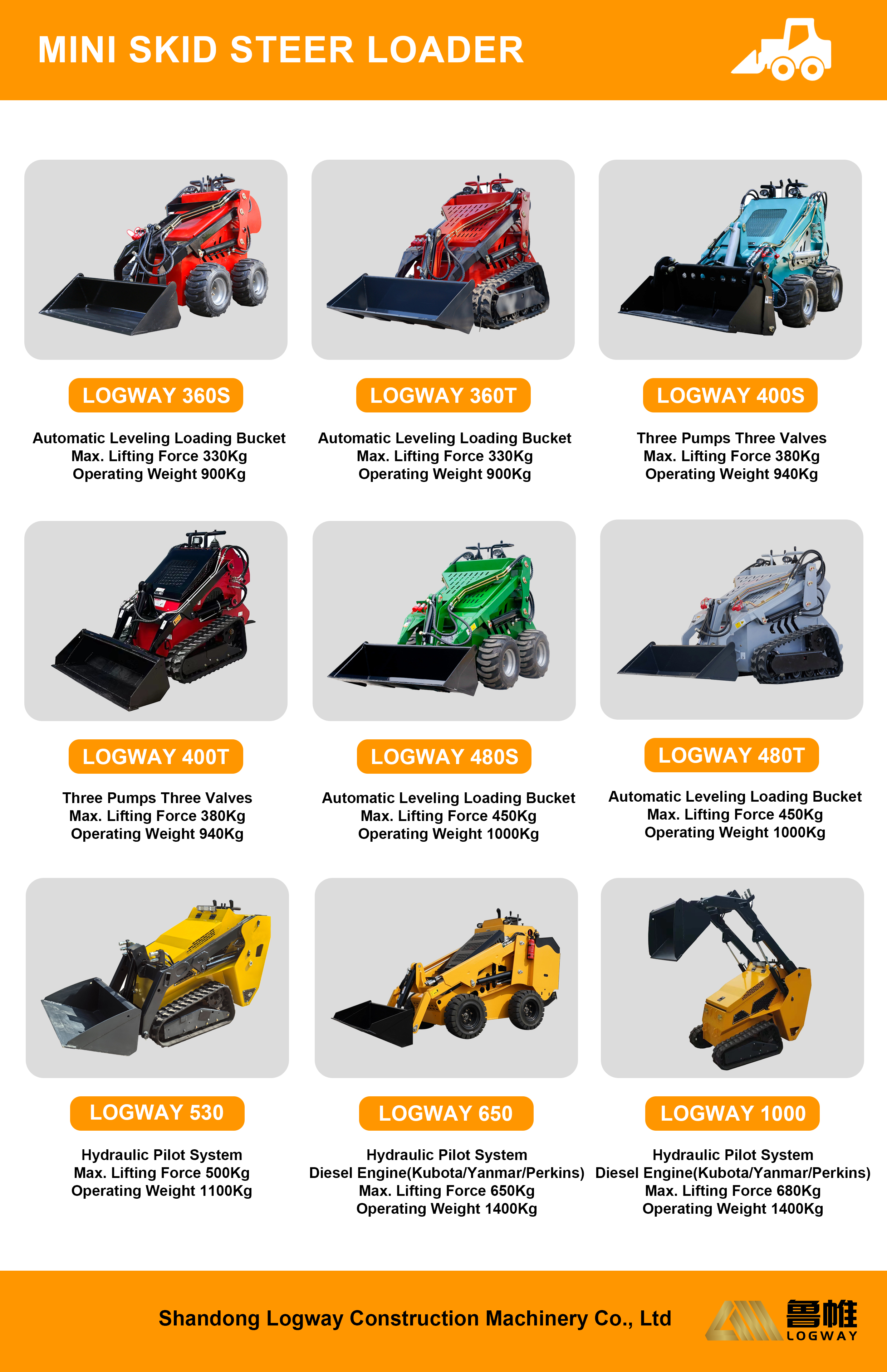 Best-Selling Dual-Purpose Mini Loader & Snow Blower With High-Flow Hydraulics - Durable And Reliable Construction Equipment