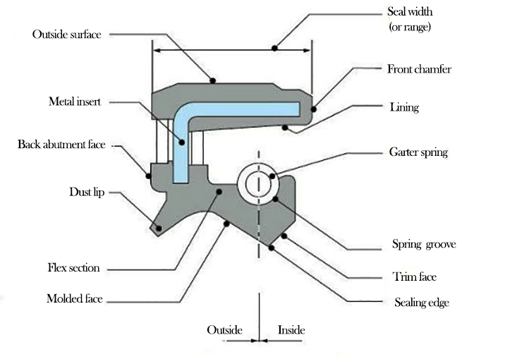 Double Lip High Pressure Spring Shaft Motorcycle Power Steering Crankshaft Hydraulic Tractor Nbr Rubber TC Skeleton Oil Seal