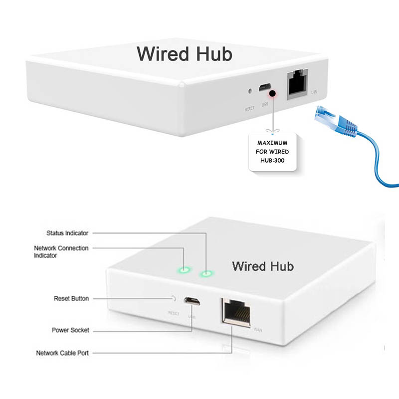 Умный проводной шлюз ZigBee, хаб с управлением мостом через приложение Tuya, полностью совместимый хаб