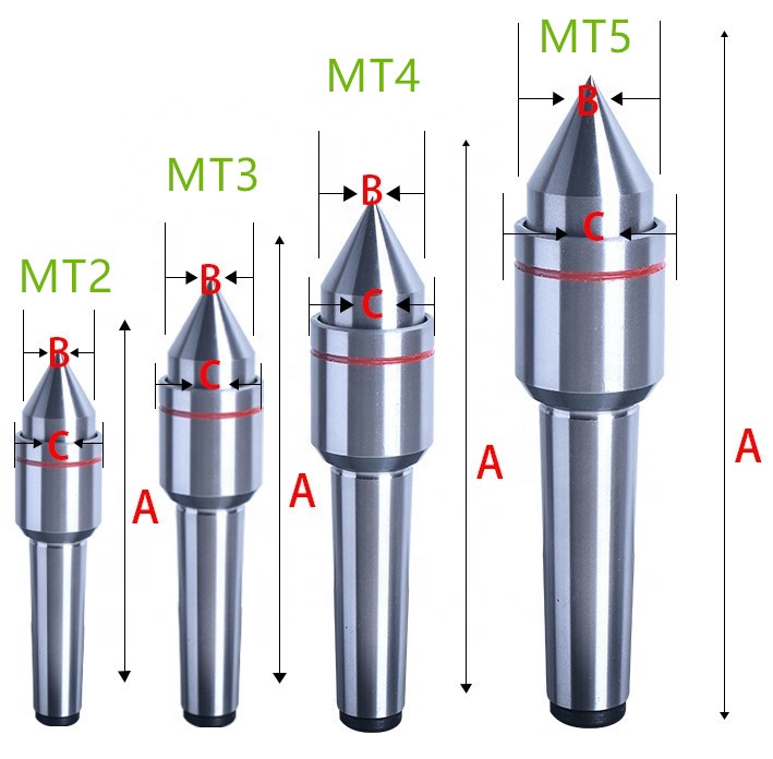 MT2 light duty live center, водонепроницаемый. Пыленепроницаемый, шариковый подшипник