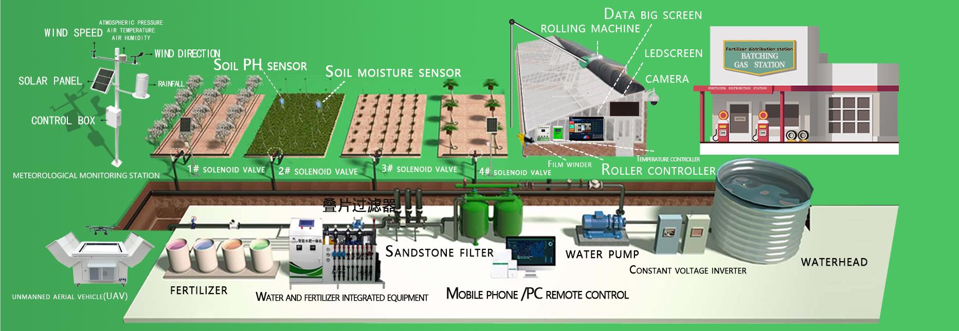 Automatic and accurate proportional drip irrigation fertilization system