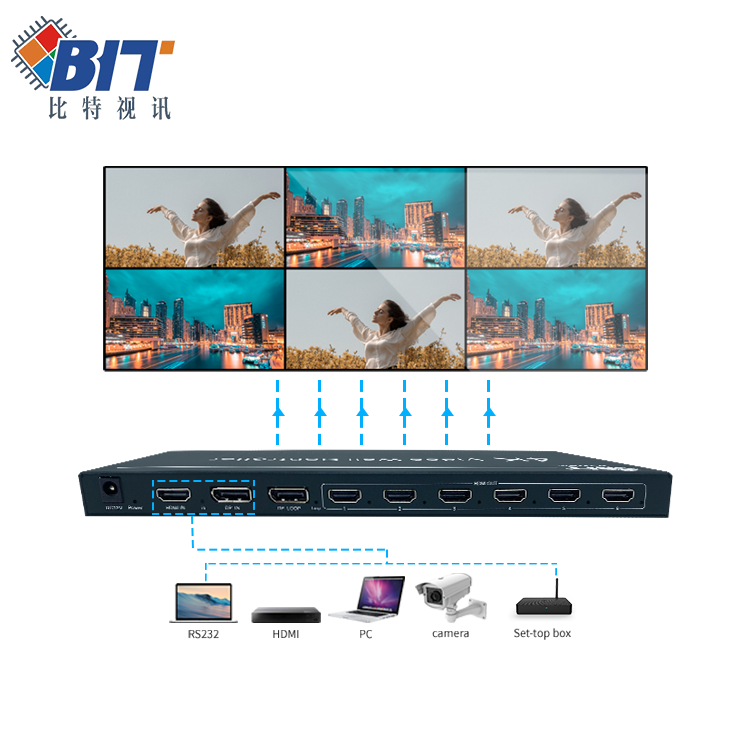 Bitvisus 1x6x6x1 контроллером видеодисплея 2x6 1x5 1x7 видео коммутатор EDID hdmi преключатель