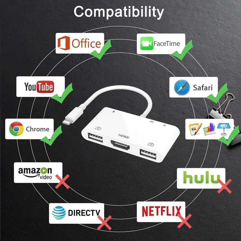 Легкий ning Цифровой AV адаптер USB OTG адаптер для камеры H D M I SD Card Reader для iPad iPhone