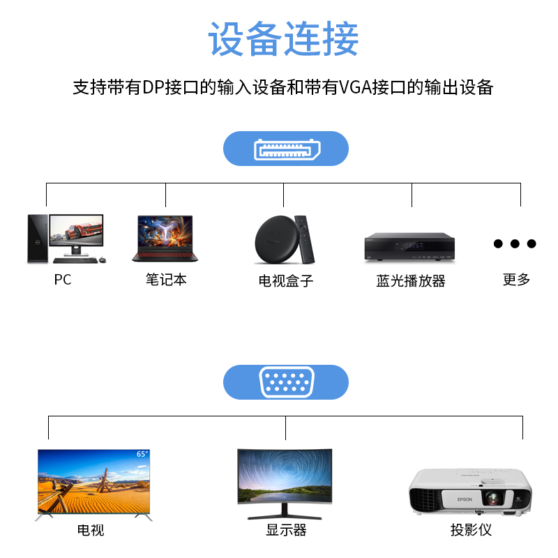 Chaohong 1,8 м 6FT Высокое качество HDMI DP мужчина к VGA HD-15 Мужской кабель 1080p дисплей порт VGA конвертер адаптер для портативных ПК