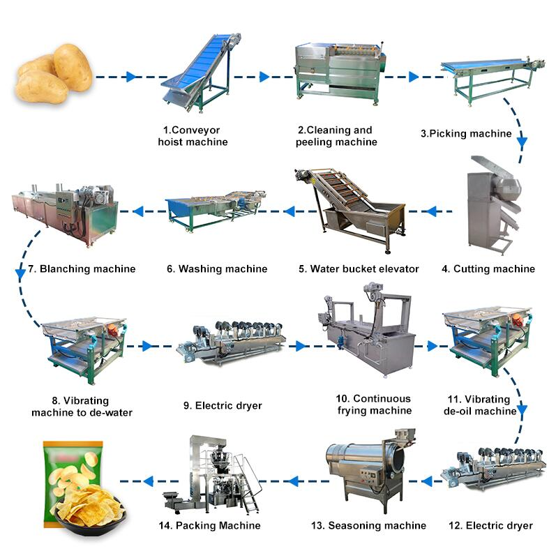 fresh potato chips making machine for sale