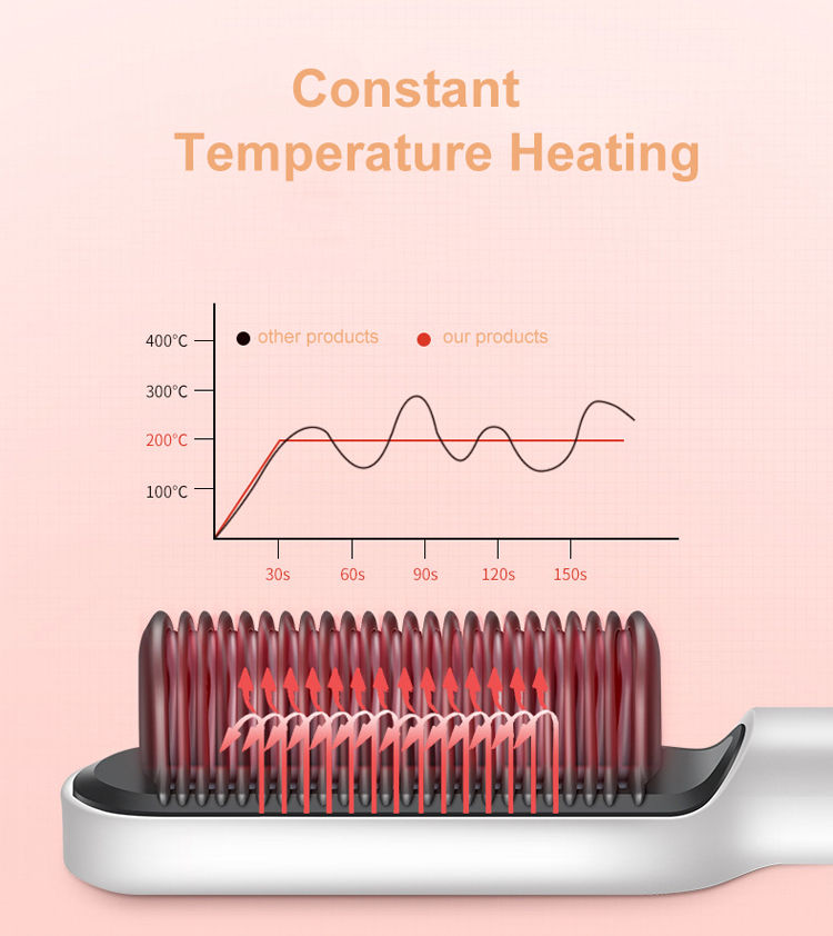Ceramic Smoothing Hair Straightener Comb Brush Heated Electric Hair Straightener Brush