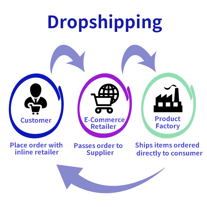 Dropshipping service agent professional 1688 taobao Yiwu purchasing dropshipping sourcing agent
