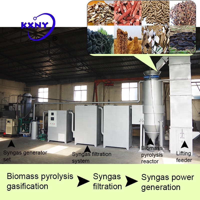 150 кВт биомасса syngas электрогенераторная система, экономия угля и электроэнергии, замена тепловой электроэнергии