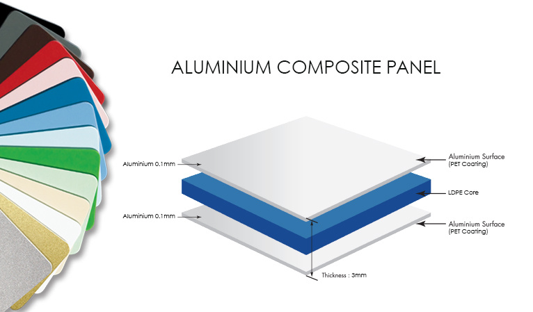 3mm aluminum composite sheet suppliers