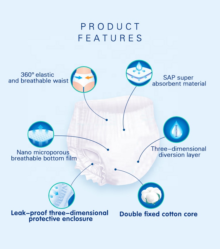 Low Price Factory Direct Menstrual Sanitary Pants Cotton Sanitary Panties for Women Overnight