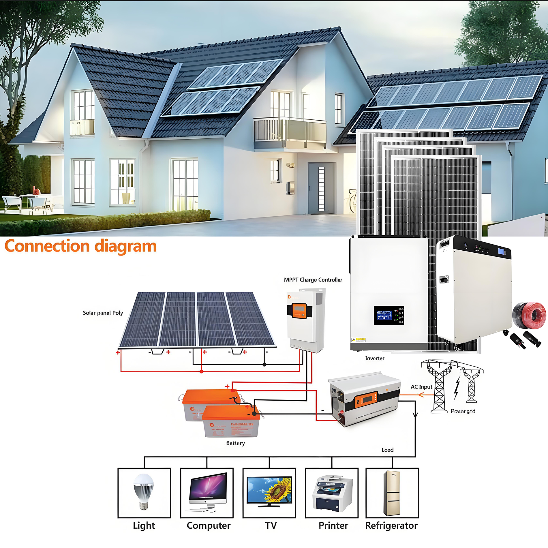 Solar Systems Complete Kit Home Solar 10kw Battery Hybrid Power Invert Panel System for Home