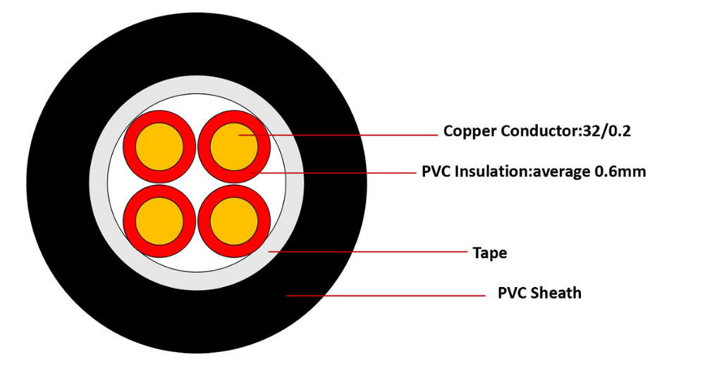 4 Cores 1.0mm KVVR 450/750V PVC Flexible Control Cable