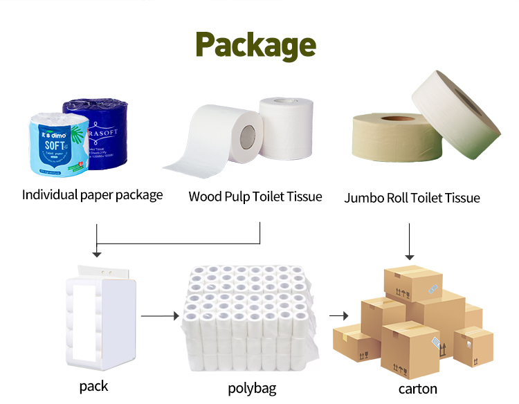 OEM cheap cheeky Tissue freedom embossing toilet paper hygiene paper economy Toilet Paper