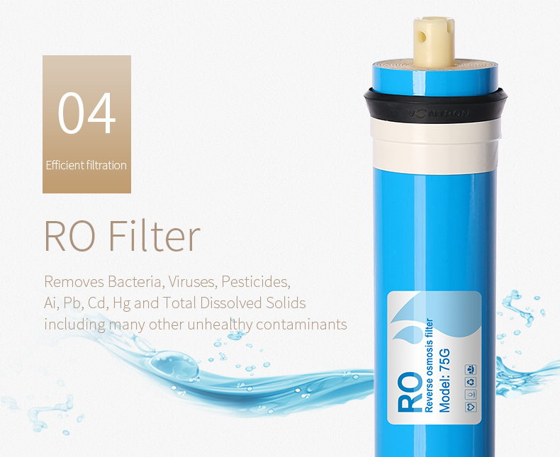 WellBlue Branded Ro membrane replacement filter