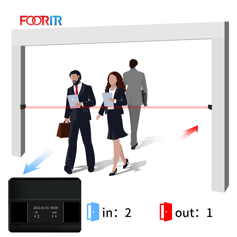FOORIR, автоматический беспроводной счетчик людей, розничная продажа, инфракрасный счетчик людей, счетчик магазина
