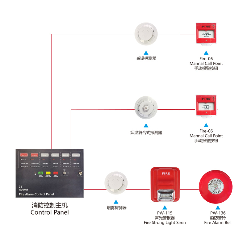 1/2/4 Addressable Fire Alarm Control Panel Fire Alarm System Area fire alarm control panel system control panel