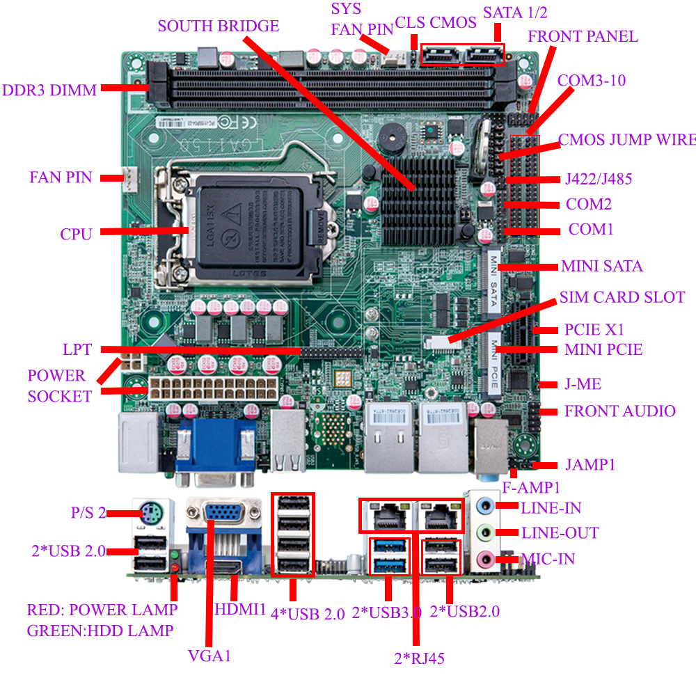 Fodenn Двухъядерный процессор Intel Haswell I3/I5/I7 процессор 2 * so-dimm DDR3 3G/4G/Wi-Fi поддерживается X86 MINI-ITX Промышленная материнская плата