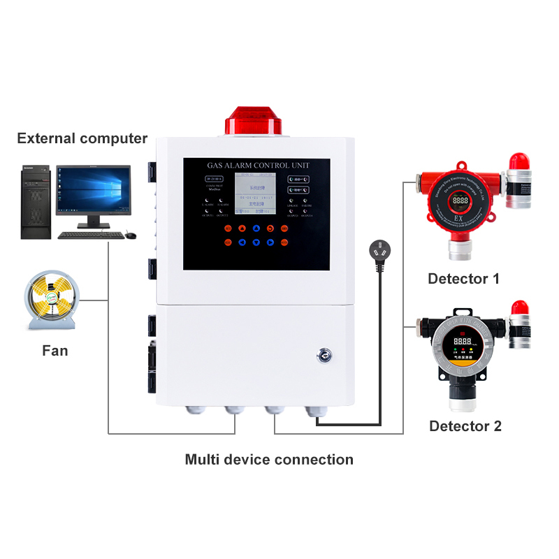99 channel gas alarm controller with four wire system and independent alarm relay