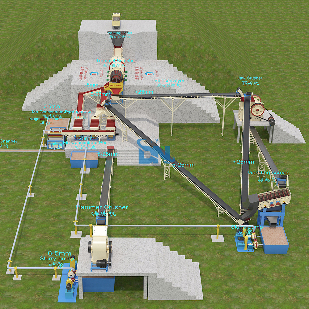 Mining Concentrator Gravity Separation Equipment Manganese Ore Washing Plant
