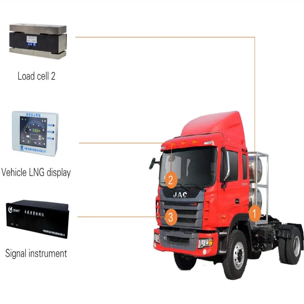 ZEMIC Vehicle Intelligent Control Truck Weight Control Terminal On Board Weighing