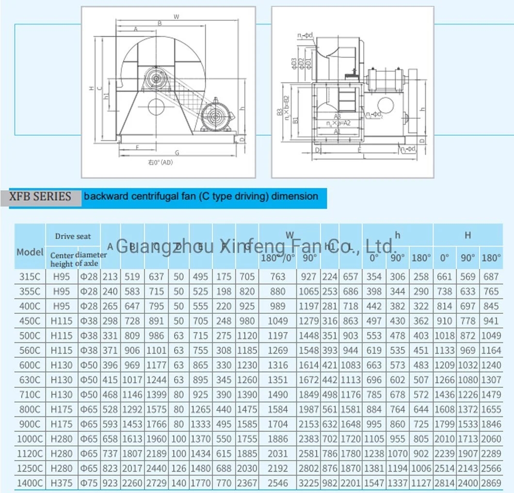 Industrial High Pressure Centrifugal Fan blower