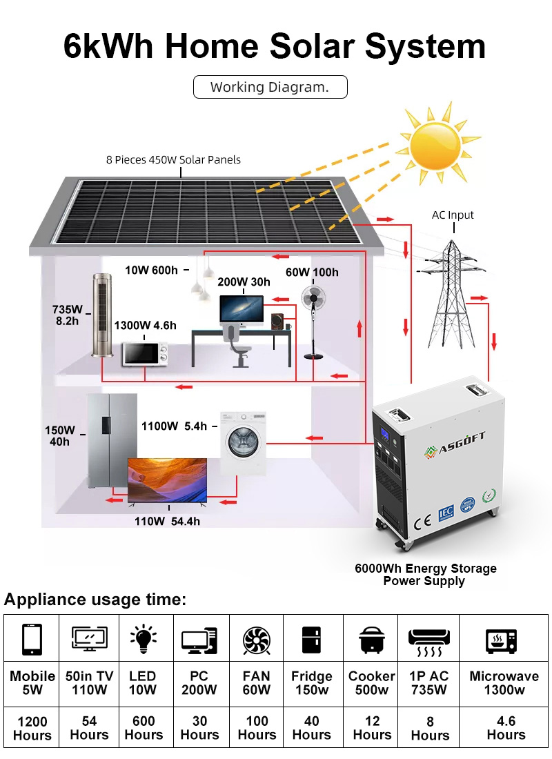 Outdoor Mobile Emergency Power Supply Camping Battery Charging Portable Power Station Home Solar System Energy Generator