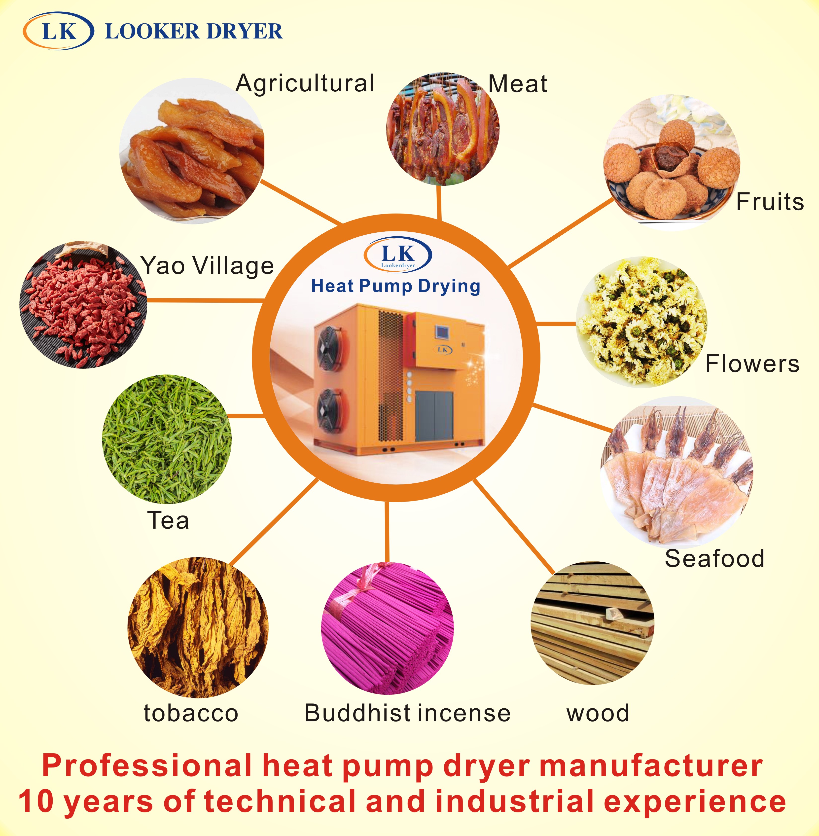 Large Scale Seafood Drying Machine To Dry Fish