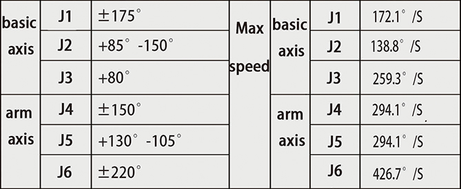 Diy Station Manipulator Stainless Steel Arm For Welding Robot