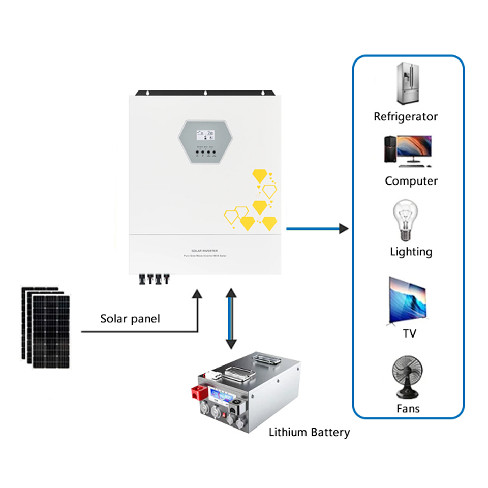 3Kw Solar Panels Lithium Battery and Inverter Kit Off Grid Solar Energy System For Home