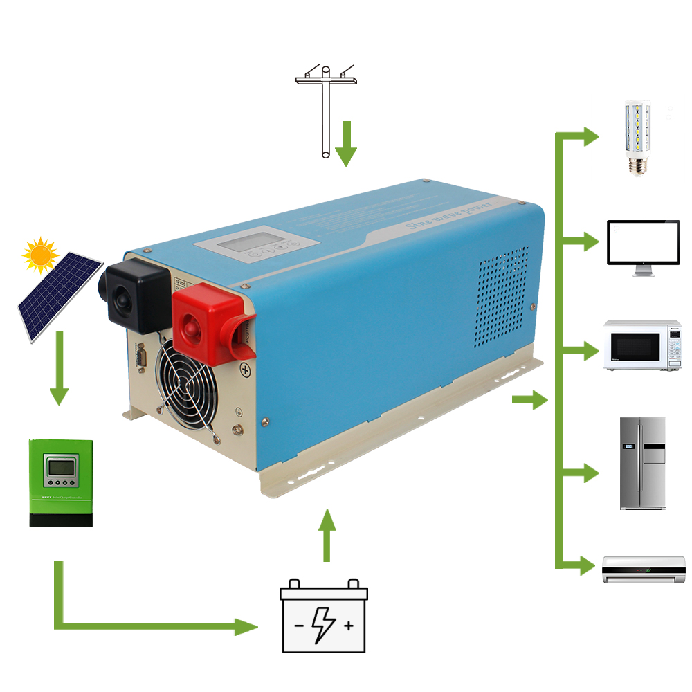 110v/120v 220v inversor Солнечный неэлектрический инвертор 3 кВт 5 кВт 6 кВт 8 кВт 10 кВт 15 кВт