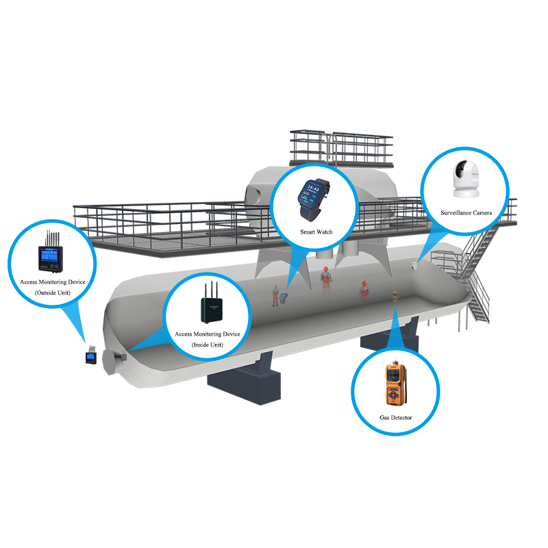 Confined space entry equipment Confined Space security equipment Stay Safe with Our Gas Detector for Confined Spaces