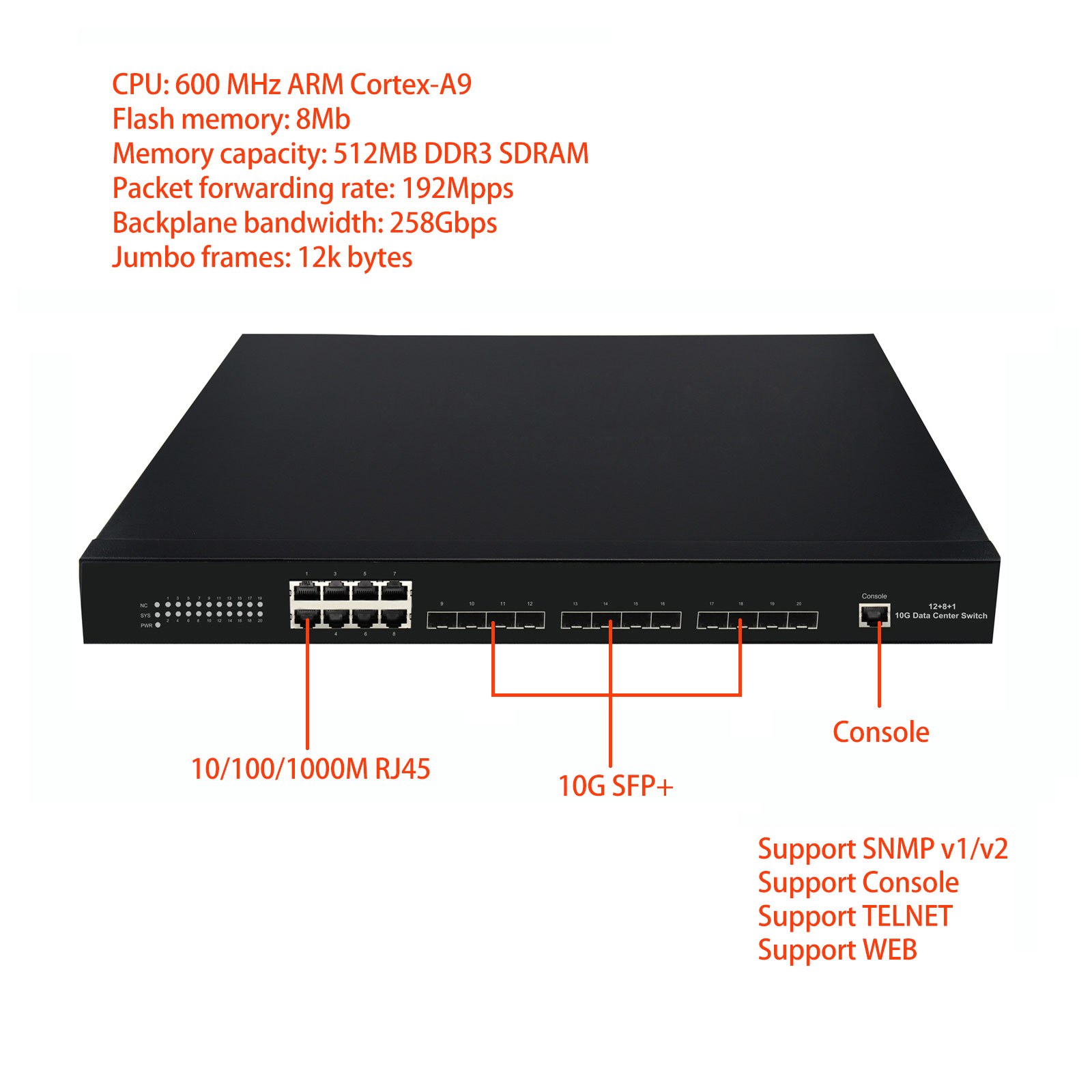 L2 управляемый 12 портов 10G SFP + центр обработки данных переключатель с 8 порт Gigabit Ethernet