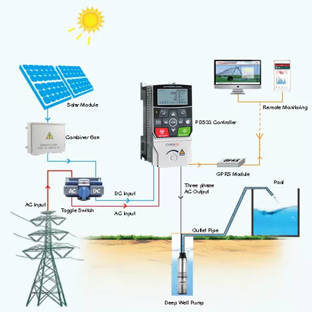 Cumark ES350PV серия MPPT 4 кВт инверторный солнечный насос привод для 5hp сети переменного тока/солнечной насосной системы