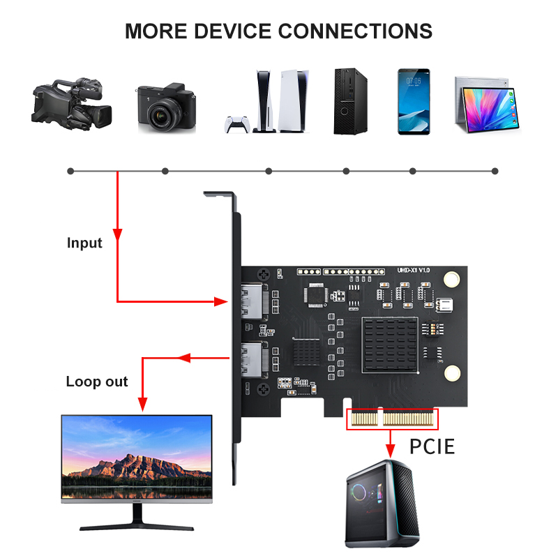 B2B оптовая продажа HDMI захват видео 4k60 захват к Xsplit с Grand Theft Auto V для прямой трансляции карта захвата