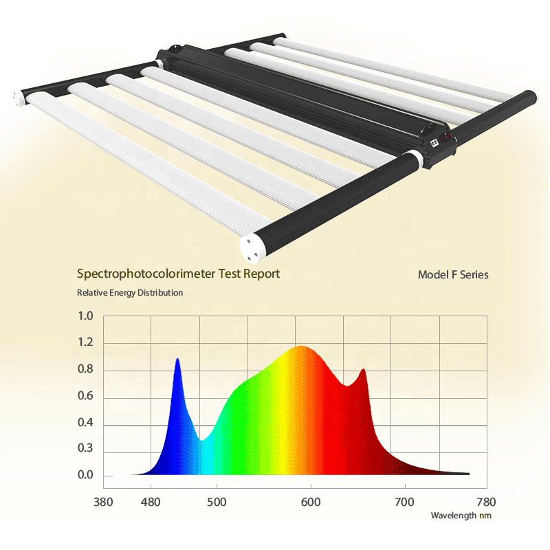 custom cheap 800w 1000w LED Grow Light Aluminium Alloy Full Spectrum White Light + 660nm IR Plant Red Light