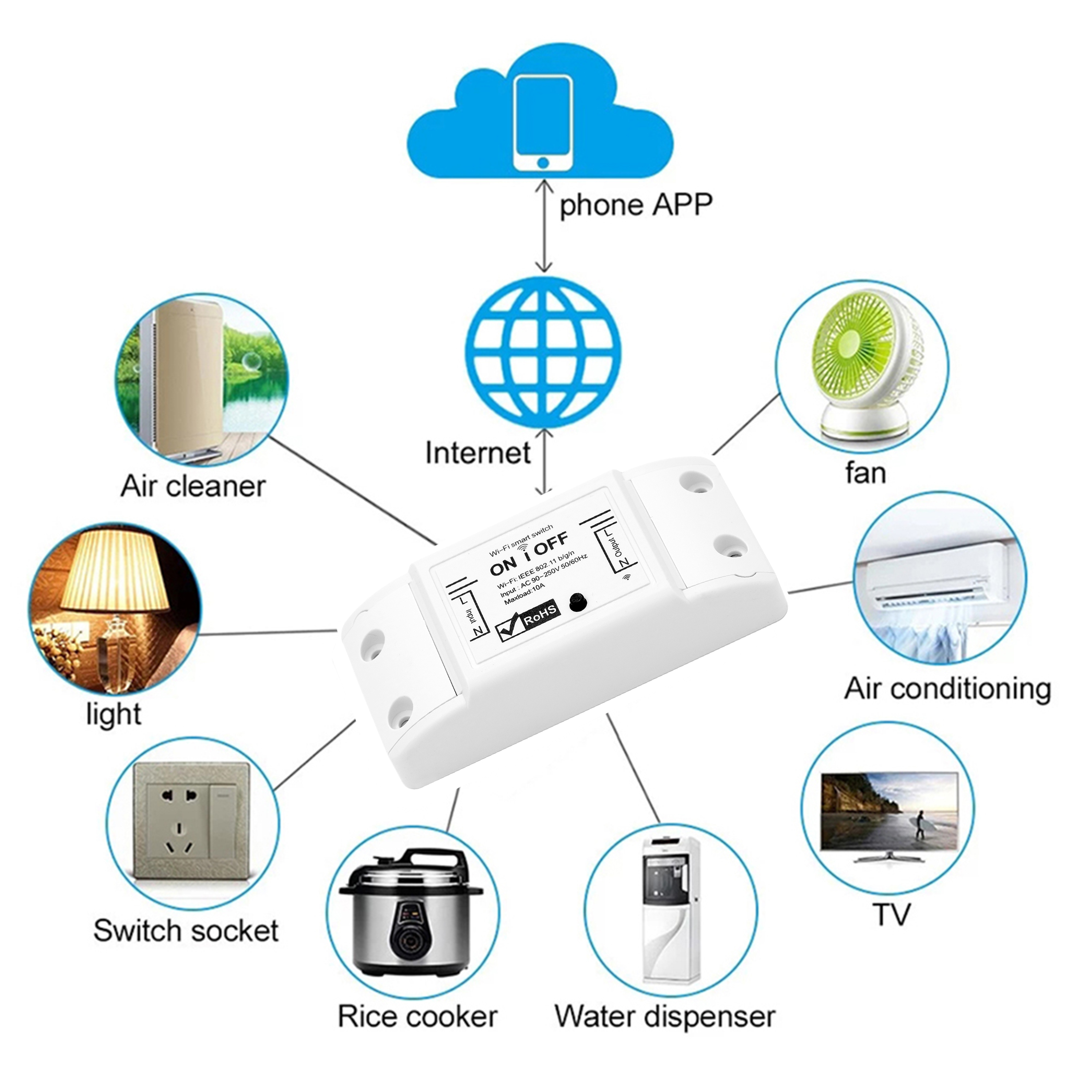 Wi-Fi реле/Wi-Fi Беспроводной интеллектуальный коммутационный модуль корпус из abs-пластика гнездо набор «сделай сам» для дома-умному»